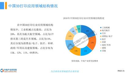 3D打印基礎材料銷售 技術創(chuàng)新與市場機遇