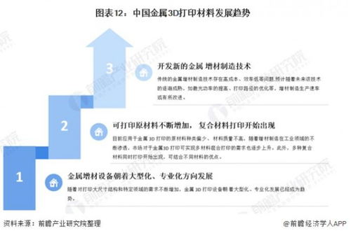預見2021 2021年中國3d打印材料產(chǎn)業(yè)全景圖譜