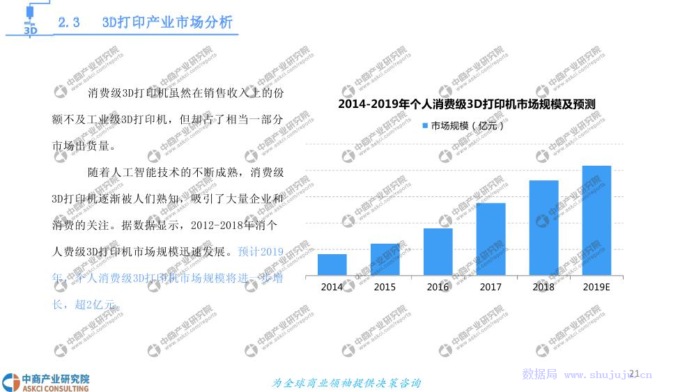 中商文庫 2019年3D打印基礎(chǔ)材料市場前景與投資研究報告