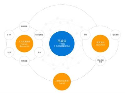 百城股份新三板掛牌上市，“百城云”助力一站式人力資源服務升級