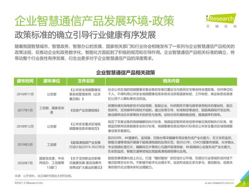 2021年中國企業(yè)智慧通信產(chǎn)品研究報告——洞察未來協(xié)作新趨勢