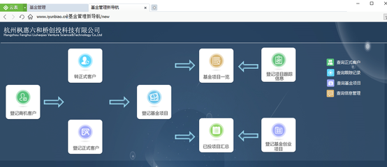 云表助力國(guó)家雙創(chuàng)事業(yè):孵化器管理系統(tǒng)